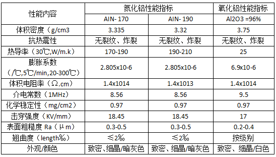 氮化铝陶瓷片