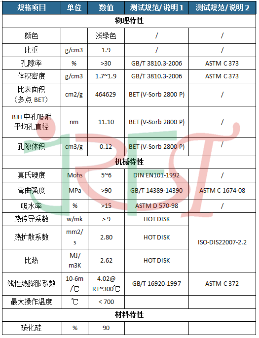 碳化硅陶瓷基片