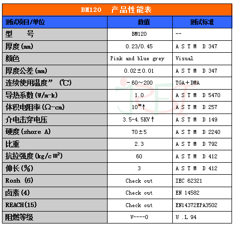 导热矽胶绝缘布