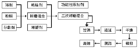 氮化铝陶瓷