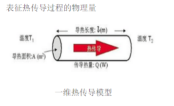 热传导