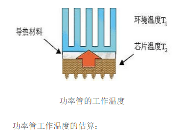 热传导