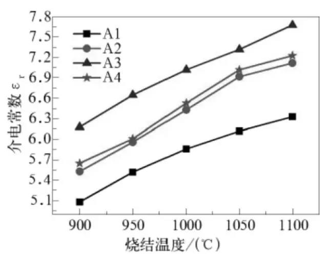 介电常数