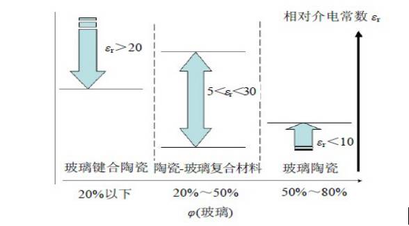 相对介电常数